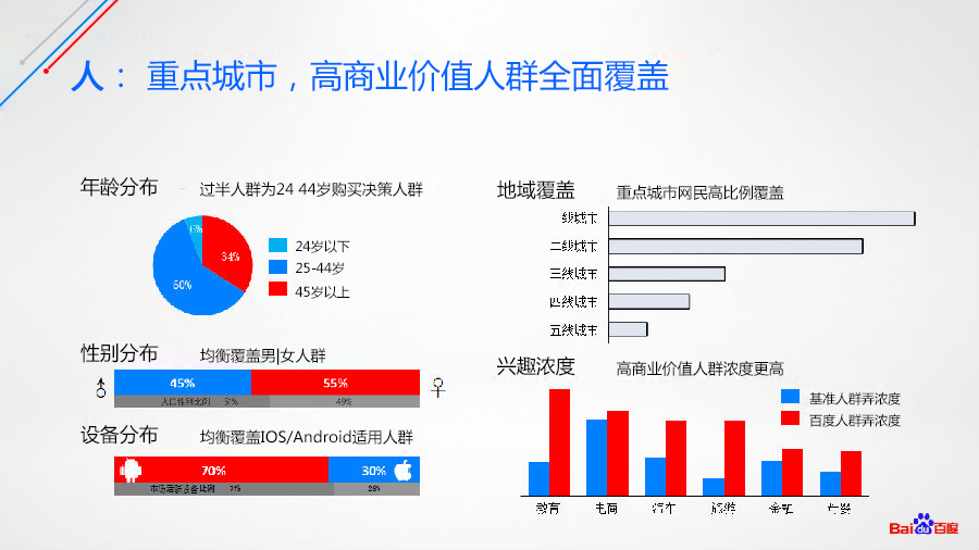 競(jìng)價(jià)廣告優(yōu)勢(shì)